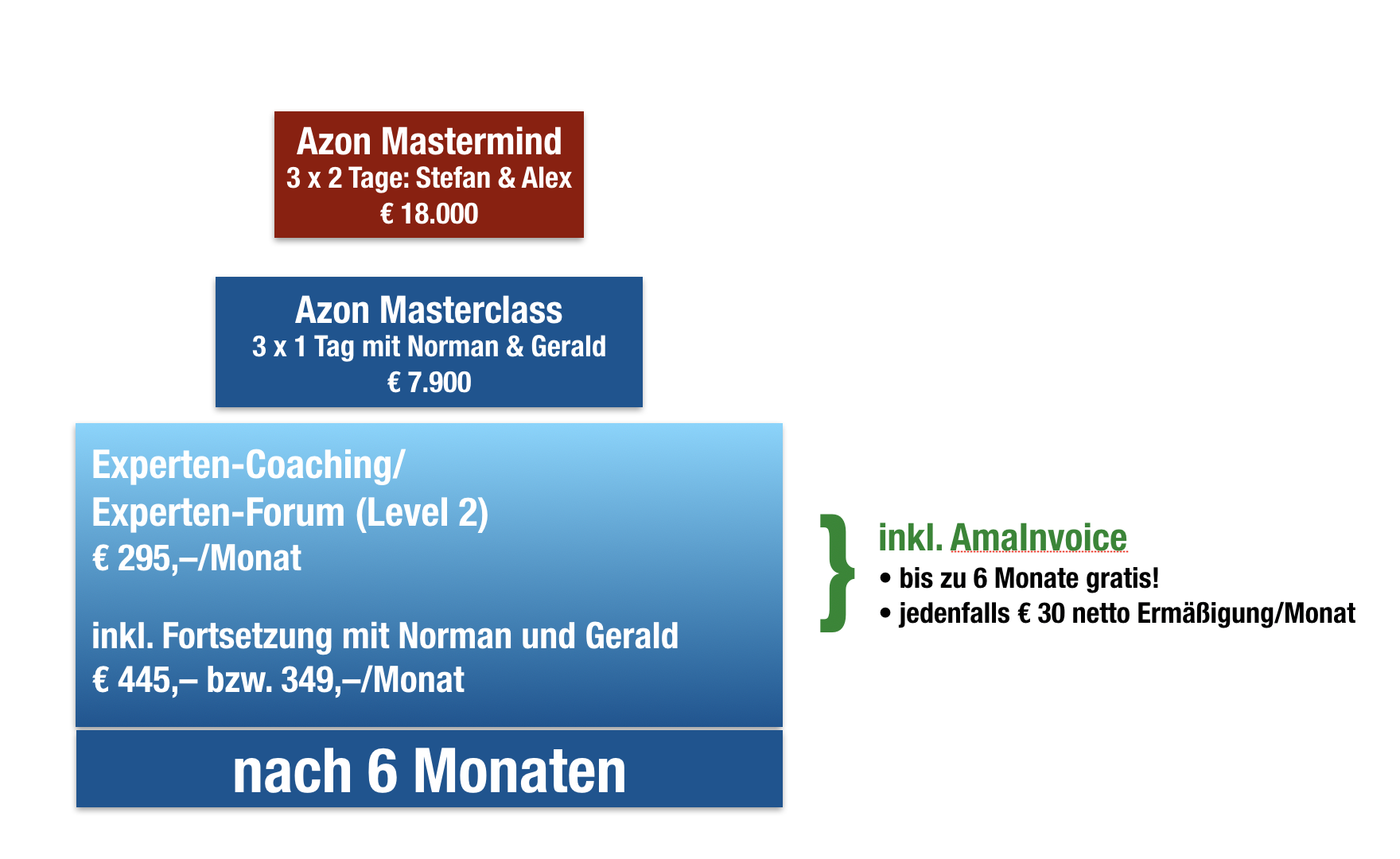 Azon_Academy_2021-09